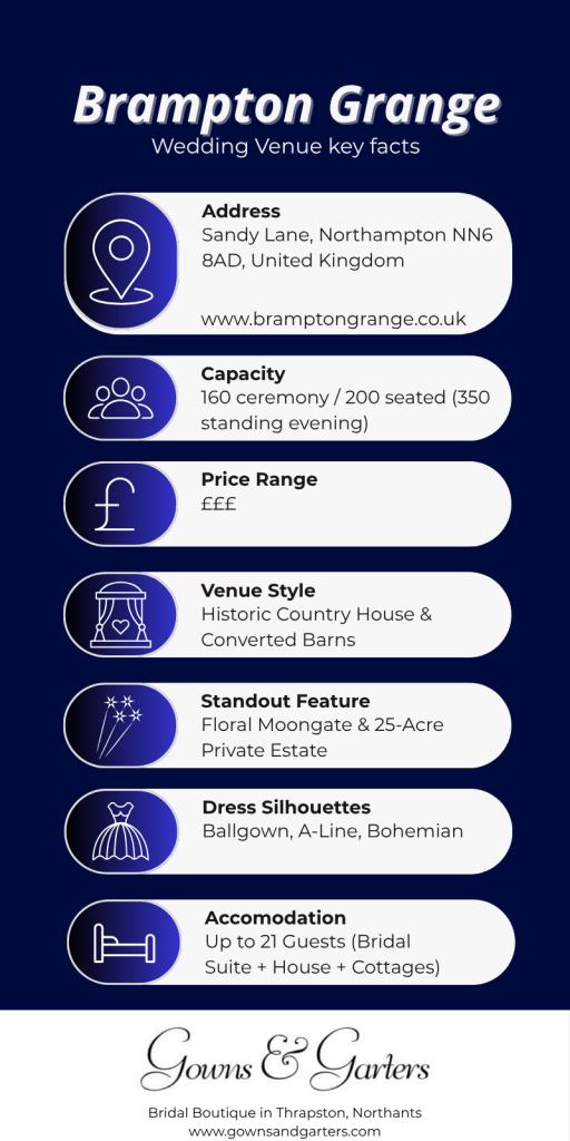 Brampton Grange wedding venue key facts. 