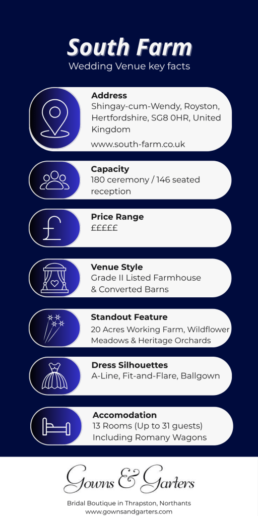 South Farm wedding venue key facts.