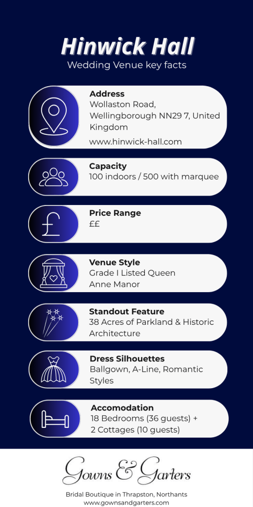 Hinwick Hall wedding venue key facts.