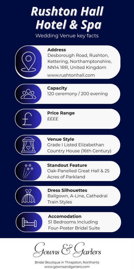 Rushton Hall Hotel & Spa wedding venue key facts.