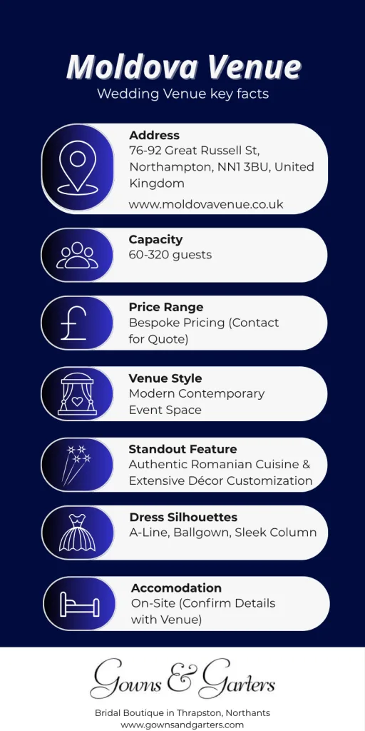 Moldova wedding venue key facts.