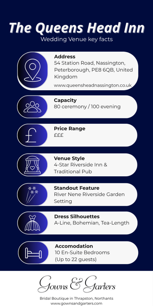 The Queens Head Inn wedding venue key facts.