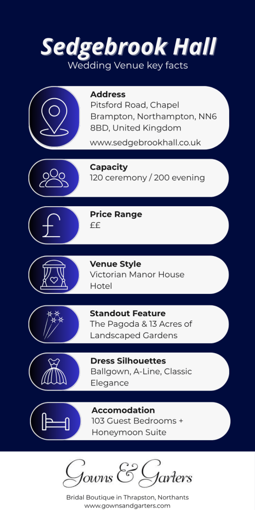 Sedgebrook Hall wedding venue key facts.
